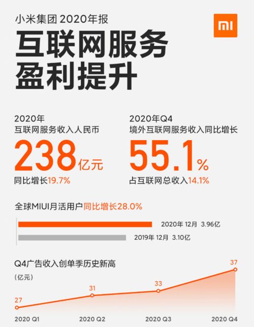 好好和大家聊聊小米的最新財(cái)報(bào) 全面超乎預(yù)期,健康穩(wěn)步發(fā)展