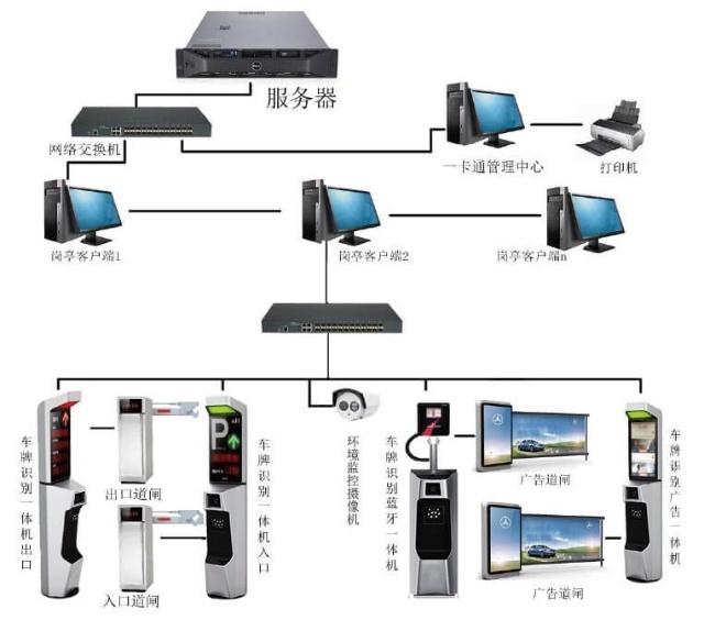 ETC收費(fèi)系統(tǒng)的車道類型和營運(yùn)模式是什么樣的?