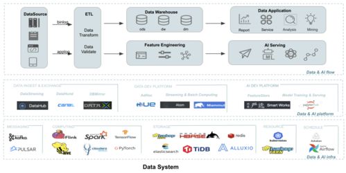 網(wǎng)易嚴選數(shù)據(jù)湖建設實踐