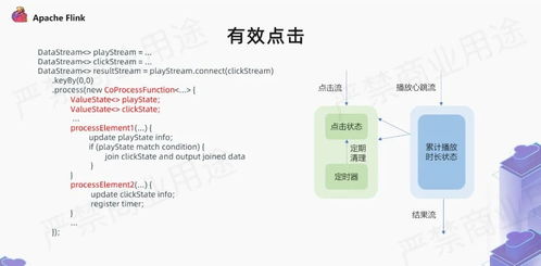 愛奇藝廣告業(yè)務(wù)中利用flink的實現(xiàn)