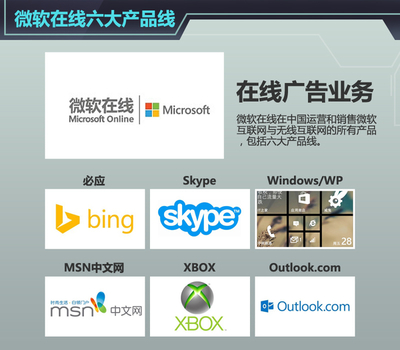 網(wǎng)通社成為微軟在線 汽車獨(dú)家運(yùn)營合作商_選車網(wǎng)