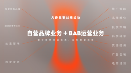凡奇創(chuàng)始人余春桂榮登“2023當(dāng)代中國品牌杰出青年才俊榜”，廣告業(yè)務(wù)成就斐然